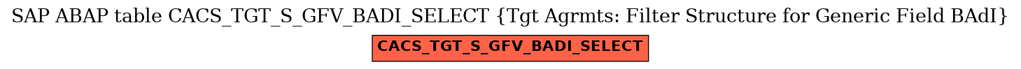 E-R Diagram for table CACS_TGT_S_GFV_BADI_SELECT (Tgt Agrmts: Filter Structure for Generic Field BAdI)