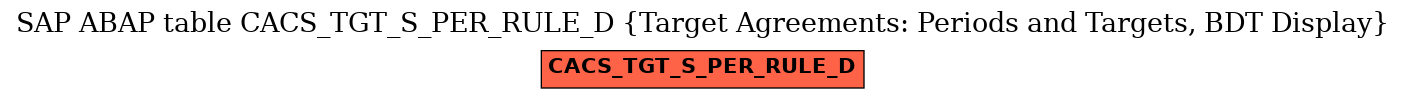 E-R Diagram for table CACS_TGT_S_PER_RULE_D (Target Agreements: Periods and Targets, BDT Display)