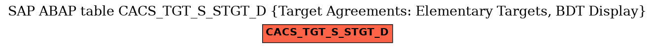 E-R Diagram for table CACS_TGT_S_STGT_D (Target Agreements: Elementary Targets, BDT Display)