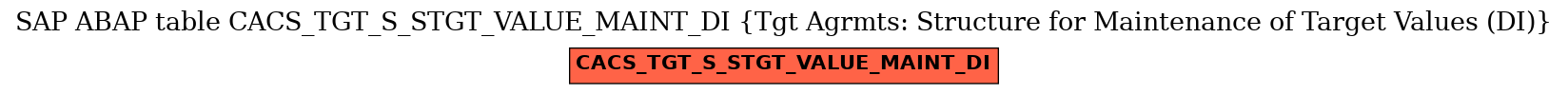 E-R Diagram for table CACS_TGT_S_STGT_VALUE_MAINT_DI (Tgt Agrmts: Structure for Maintenance of Target Values (DI))