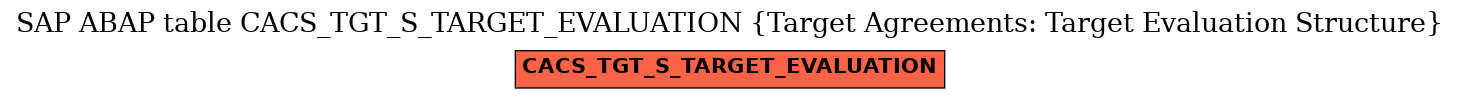 E-R Diagram for table CACS_TGT_S_TARGET_EVALUATION (Target Agreements: Target Evaluation Structure)