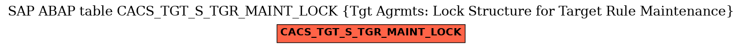 E-R Diagram for table CACS_TGT_S_TGR_MAINT_LOCK (Tgt Agrmts: Lock Structure for Target Rule Maintenance)