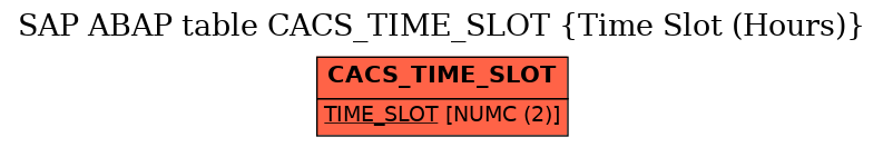 E-R Diagram for table CACS_TIME_SLOT (Time Slot (Hours))