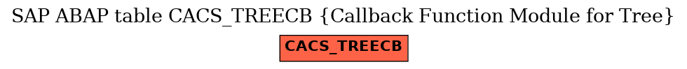 E-R Diagram for table CACS_TREECB (Callback Function Module for Tree)