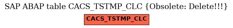 E-R Diagram for table CACS_TSTMP_CLC (Obsolete: Delete!!!)