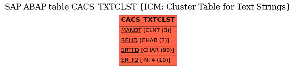 E-R Diagram for table CACS_TXTCLST (ICM: Cluster Table for Text Strings)