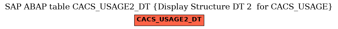 E-R Diagram for table CACS_USAGE2_DT (Display Structure DT 2  for CACS_USAGE)