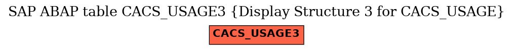 E-R Diagram for table CACS_USAGE3 (Display Structure 3 for CACS_USAGE)