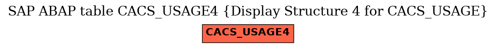 E-R Diagram for table CACS_USAGE4 (Display Structure 4 for CACS_USAGE)