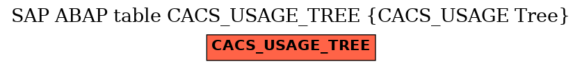 E-R Diagram for table CACS_USAGE_TREE (CACS_USAGE Tree)