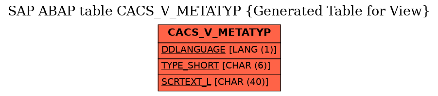 E-R Diagram for table CACS_V_METATYP (Generated Table for View)