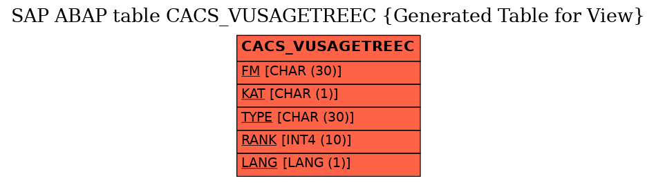 E-R Diagram for table CACS_VUSAGETREEC (Generated Table for View)