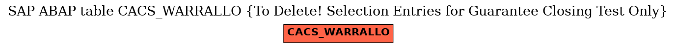 E-R Diagram for table CACS_WARRALLO (To Delete! Selection Entries for Guarantee Closing Test Only)