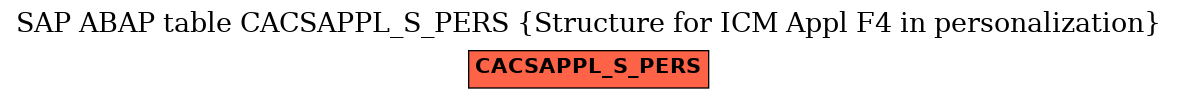 E-R Diagram for table CACSAPPL_S_PERS (Structure for ICM Appl F4 in personalization)
