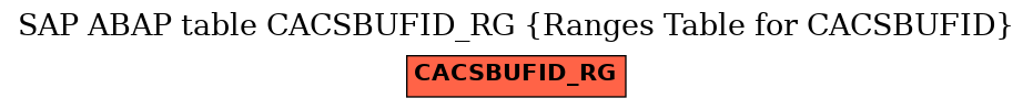 E-R Diagram for table CACSBUFID_RG (Ranges Table for CACSBUFID)