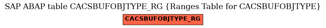 E-R Diagram for table CACSBUFOBJTYPE_RG (Ranges Table for CACSBUFOBJTYPE)