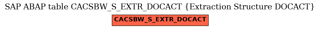 E-R Diagram for table CACSBW_S_EXTR_DOCACT (Extraction Structure DOCACT)