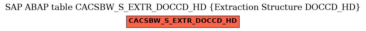 E-R Diagram for table CACSBW_S_EXTR_DOCCD_HD (Extraction Structure DOCCD_HD)