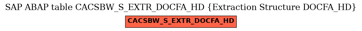 E-R Diagram for table CACSBW_S_EXTR_DOCFA_HD (Extraction Structure DOCFA_HD)