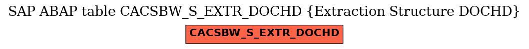 E-R Diagram for table CACSBW_S_EXTR_DOCHD (Extraction Structure DOCHD)