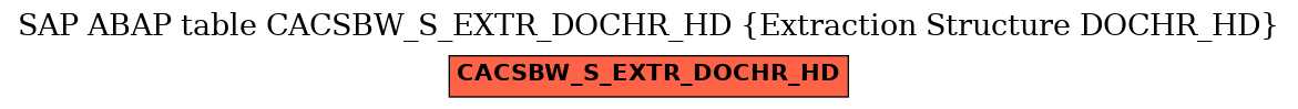 E-R Diagram for table CACSBW_S_EXTR_DOCHR_HD (Extraction Structure DOCHR_HD)