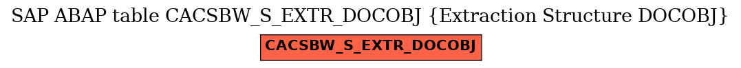 E-R Diagram for table CACSBW_S_EXTR_DOCOBJ (Extraction Structure DOCOBJ)