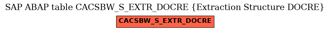 E-R Diagram for table CACSBW_S_EXTR_DOCRE (Extraction Structure DOCRE)