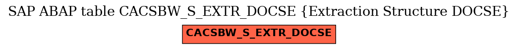 E-R Diagram for table CACSBW_S_EXTR_DOCSE (Extraction Structure DOCSE)