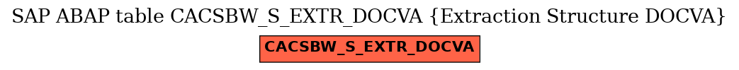 E-R Diagram for table CACSBW_S_EXTR_DOCVA (Extraction Structure DOCVA)