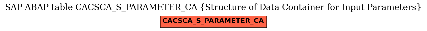 E-R Diagram for table CACSCA_S_PARAMETER_CA (Structure of Data Container for Input Parameters)