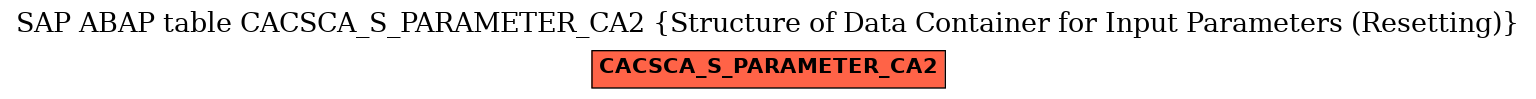 E-R Diagram for table CACSCA_S_PARAMETER_CA2 (Structure of Data Container for Input Parameters (Resetting))