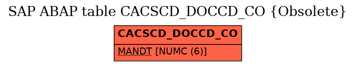 E-R Diagram for table CACSCD_DOCCD_CO (Obsolete)