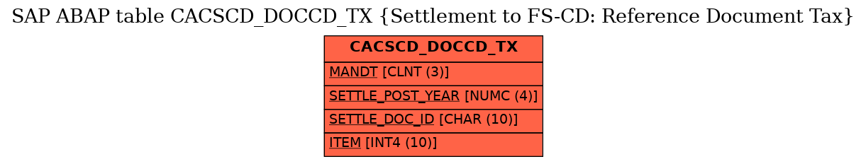 E-R Diagram for table CACSCD_DOCCD_TX (Settlement to FS-CD: Reference Document Tax)