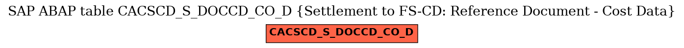 E-R Diagram for table CACSCD_S_DOCCD_CO_D (Settlement to FS-CD: Reference Document - Cost Data)