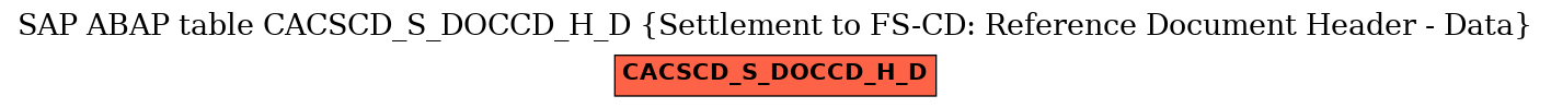 E-R Diagram for table CACSCD_S_DOCCD_H_D (Settlement to FS-CD: Reference Document Header - Data)
