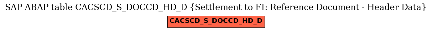 E-R Diagram for table CACSCD_S_DOCCD_HD_D (Settlement to FI: Reference Document - Header Data)