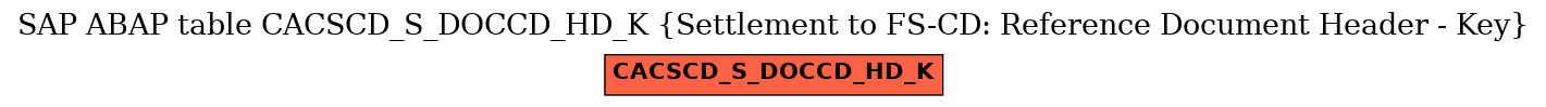 E-R Diagram for table CACSCD_S_DOCCD_HD_K (Settlement to FS-CD: Reference Document Header - Key)