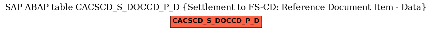 E-R Diagram for table CACSCD_S_DOCCD_P_D (Settlement to FS-CD: Reference Document Item - Data)