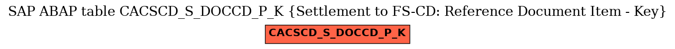 E-R Diagram for table CACSCD_S_DOCCD_P_K (Settlement to FS-CD: Reference Document Item - Key)