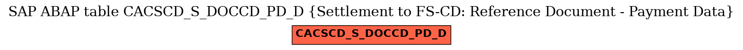 E-R Diagram for table CACSCD_S_DOCCD_PD_D (Settlement to FS-CD: Reference Document - Payment Data)