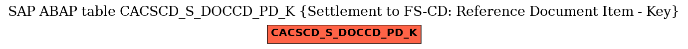 E-R Diagram for table CACSCD_S_DOCCD_PD_K (Settlement to FS-CD: Reference Document Item - Key)