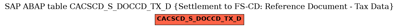 E-R Diagram for table CACSCD_S_DOCCD_TX_D (Settlement to FS-CD: Reference Document - Tax Data)