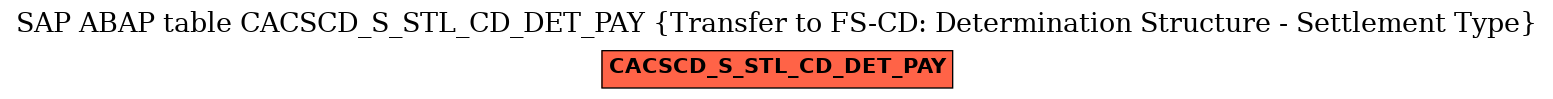 E-R Diagram for table CACSCD_S_STL_CD_DET_PAY (Transfer to FS-CD: Determination Structure - Settlement Type)