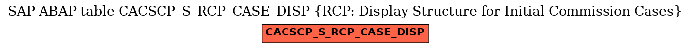 E-R Diagram for table CACSCP_S_RCP_CASE_DISP (RCP: Display Structure for Initial Commission Cases)