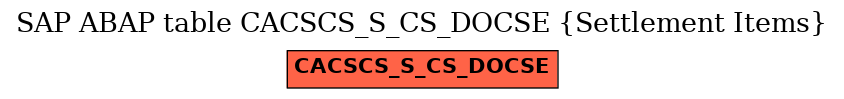 E-R Diagram for table CACSCS_S_CS_DOCSE (Settlement Items)