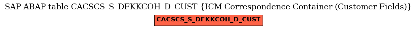 E-R Diagram for table CACSCS_S_DFKKCOH_D_CUST (ICM Correspondence Container (Customer Fields))