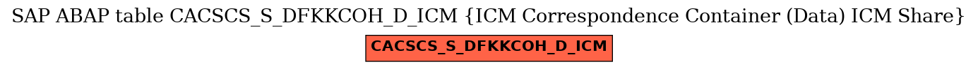 E-R Diagram for table CACSCS_S_DFKKCOH_D_ICM (ICM Correspondence Container (Data) ICM Share)