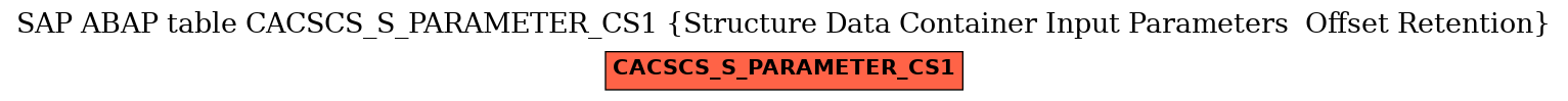 E-R Diagram for table CACSCS_S_PARAMETER_CS1 (Structure Data Container Input Parameters  Offset Retention)