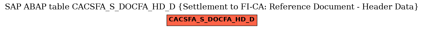E-R Diagram for table CACSFA_S_DOCFA_HD_D (Settlement to FI-CA: Reference Document - Header Data)