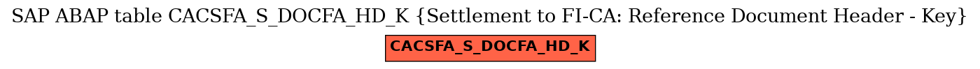 E-R Diagram for table CACSFA_S_DOCFA_HD_K (Settlement to FI-CA: Reference Document Header - Key)